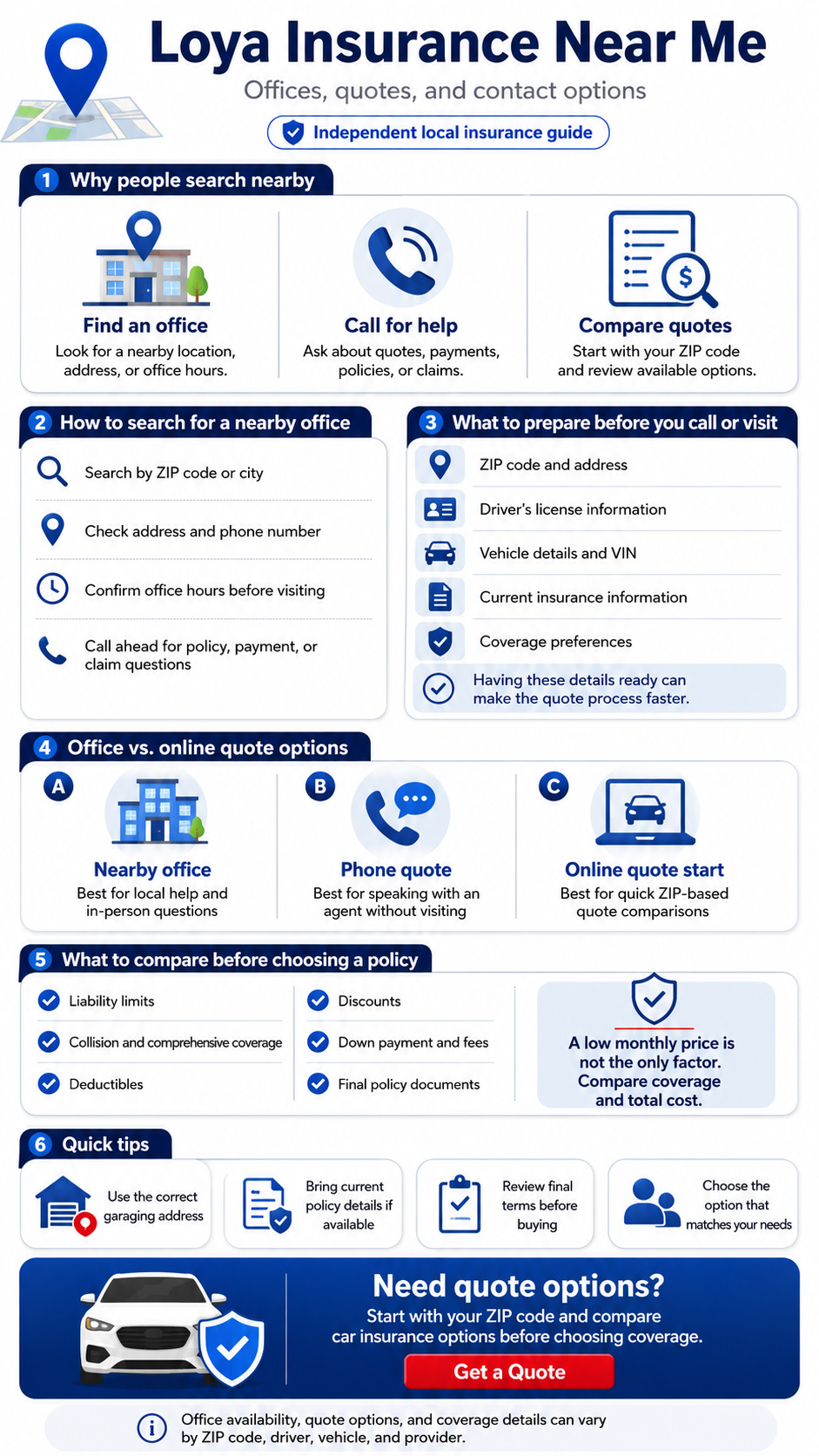 Infographic explaining how to find Loya insurance near you, compare office and online quote options, prepare driver and vehicle details, and review coverage before choosing a policy.