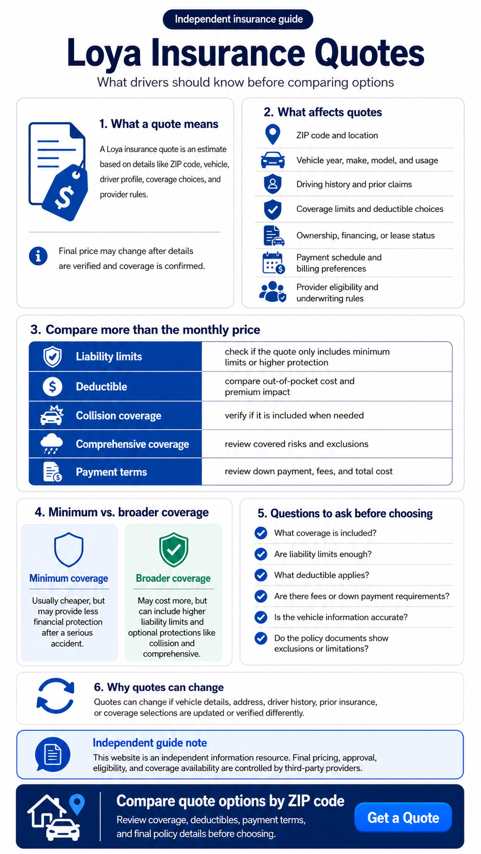 Infographic explaining Loya insurance quotes, what affects pricing, coverage details to compare, and questions drivers should ask before choosing a policy.